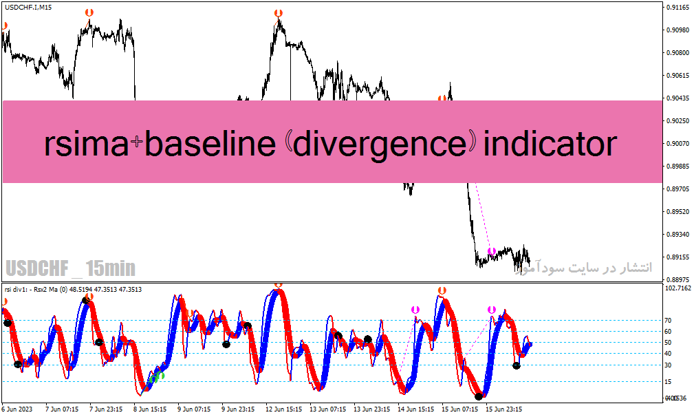 دانلود بهترین اندیکاتور برای تشخیص واگرایی در متاتریدر4 با نام rsima+baseline (divergence) indicator