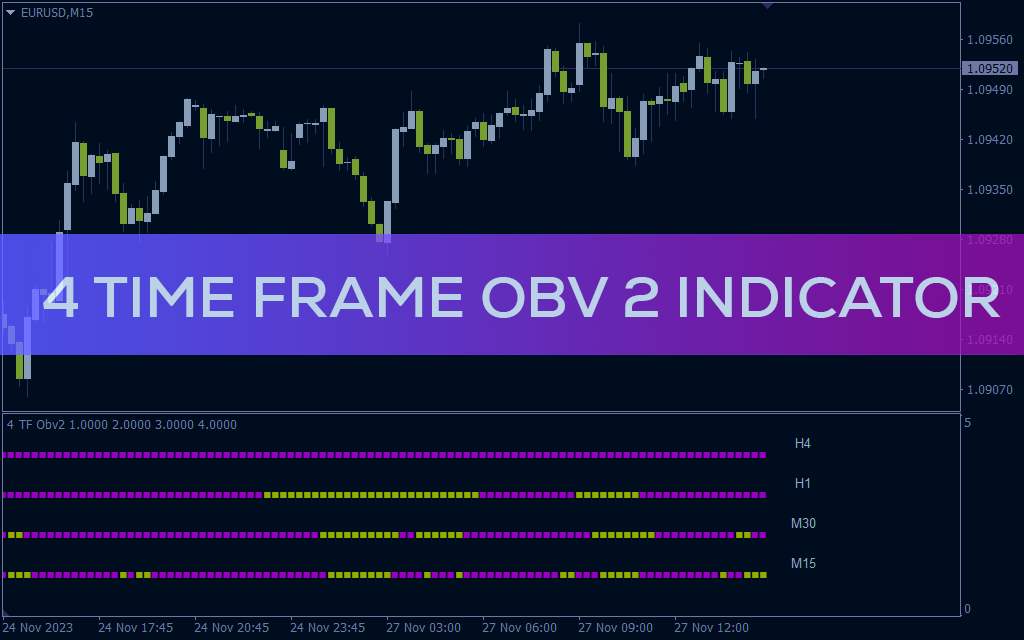 نمایش روند چهار تایم فریم مختلف در یک پنجره با اندیکاتور 4 Time Frame OBV 2 برای MT4