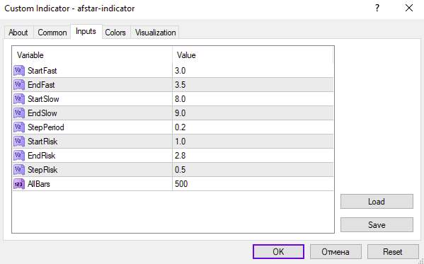 اندیکاتور ستاره AF (AFStar Indicator) برای MT4: شناسایی بازگشت روند و تغییرات مومنتوم بازار