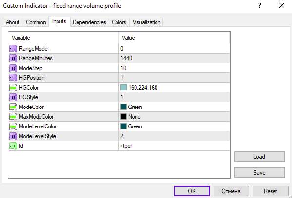 تحلیل توزیع حجم در یک محدوده قیمتی مشخص (Fixed Range Volume Profile Indicator) برای MT4