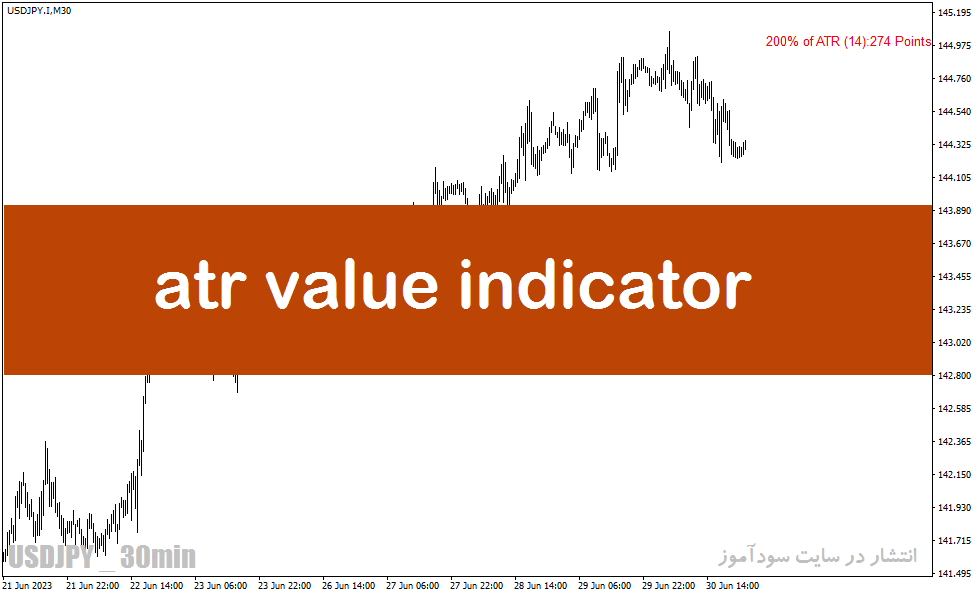 اندیکاتور atr در فارکس برای متاتریدر4 با نام atr value indicator
