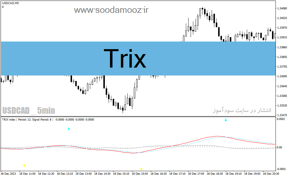 دانلود اندیکاتور خرید و فروش (سیگنال ورود و خروج) برای متاتریدر4 با نام Trix