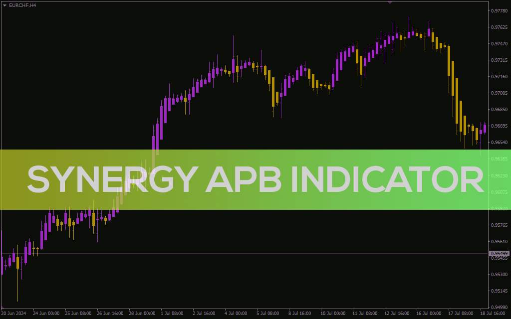 نمایش واضح روند و نقاط بازگشتی با اندیکاتور Synergy APB برای MT4