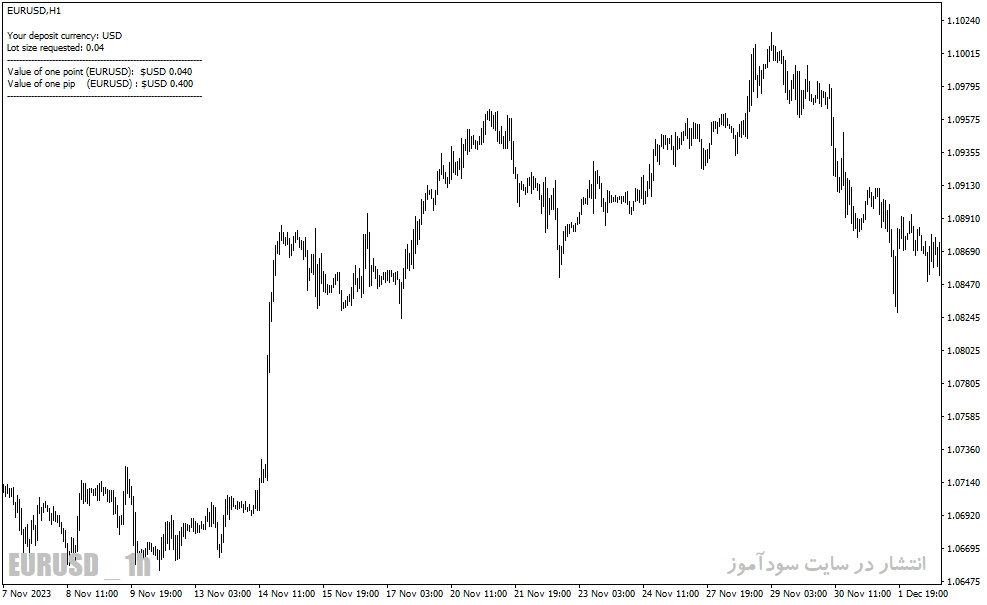 دانلود اندیکاتور محاسبه ارزش پیپ برای متاتریدر4 با نام pip value calculator indicator