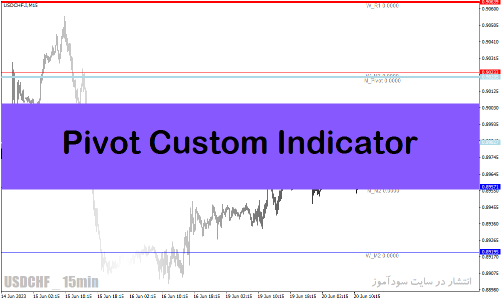 دانلود اندیکاتور رسم خطوط پیوت برای متاتریدر4 با نام Pivot Custom Indicator