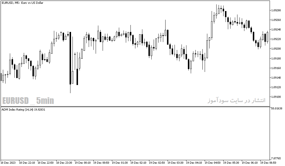 Admir دانلود بهترین اندیکاتور adx در فارکس برای متاتریدر5 با نام Admir