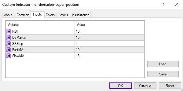 تحلیل جامع بازار با ترکیب RSI و Demarker برای تشخیص دقیق‌تر بازگشت روند با اندیکاتور RSI Demarker Superposition برای MT4