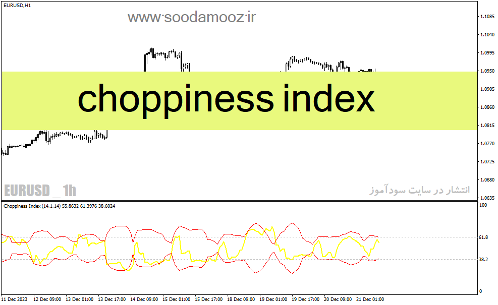 دانلود اندیکاتور حرفه‌ای فارکس برای متاتریدر4 با نام choppiness indexخخ