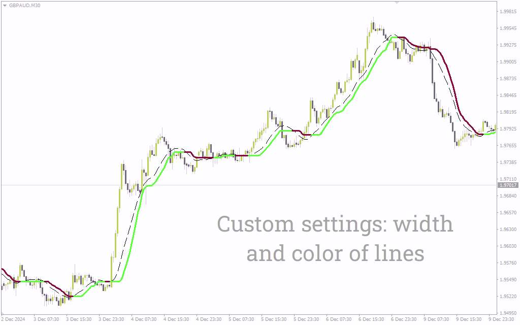 شناسایی پویایی بازار با تغییر رنگ پویای میانگین متحرک با اندیکاتور (CMA (Color Moving Average) Indicator) برای MT4