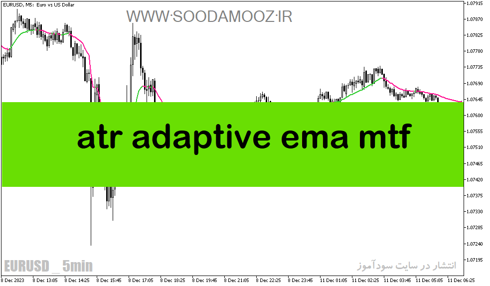 دانلود اندیکاتور قدرت روند در فارکس برای متاتریدر5 با نام atr adaptive ema mtf