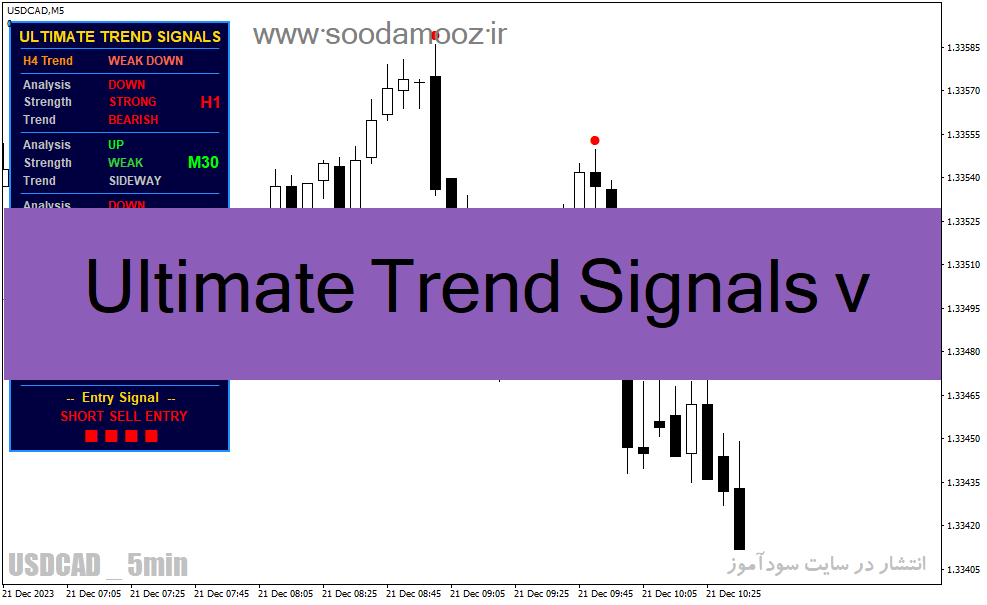 دانلود اندیکاتور سیگنال طلایی برای متاتریدر4 با نام Ultimate Trend Signals v