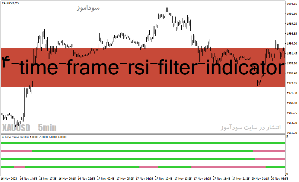 دانلود اندیکاتور RSI در فارکس برای متاتریدر4 با نام 4-time-frame-rsi-filter-indicator