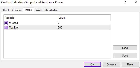 شناسایی قویترین سطوح حمایت و مقاومت بر اساس بالاترین و پایینترین قیمت با اندیکاتور Support and Resistance Power برای MT4