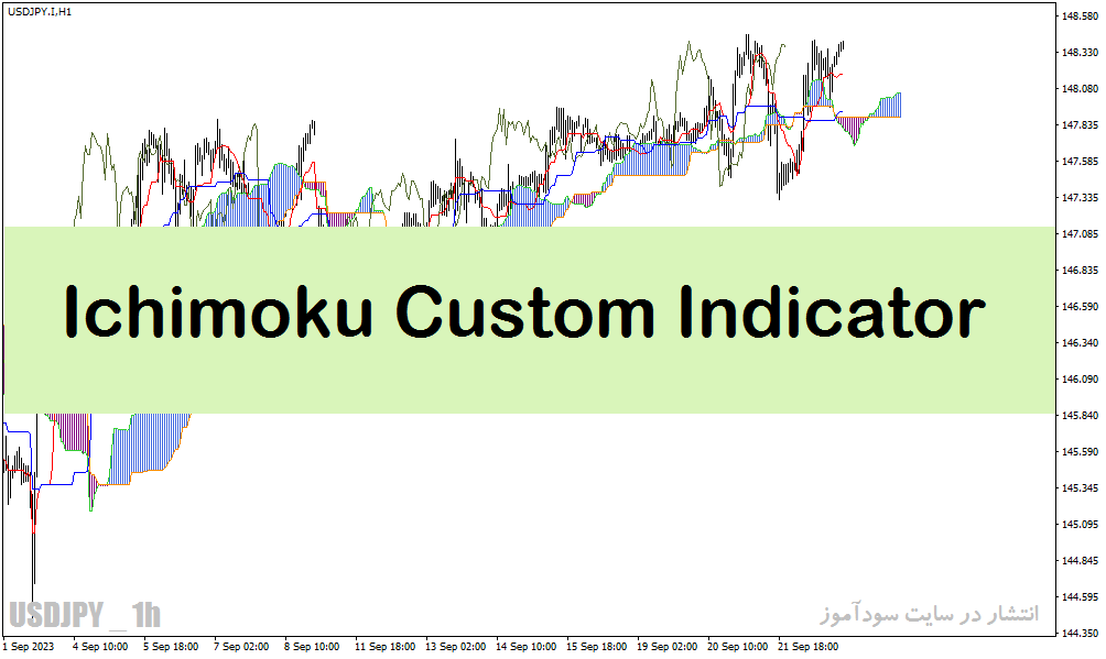 اندیکاتور ایچیموکو متاتریدر4 با نام Ichimoku Custom Indicator