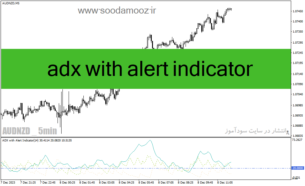 دانلود اندیکاتور adx در فارکس برای متاتریدر4 با نام adx with alert indicator