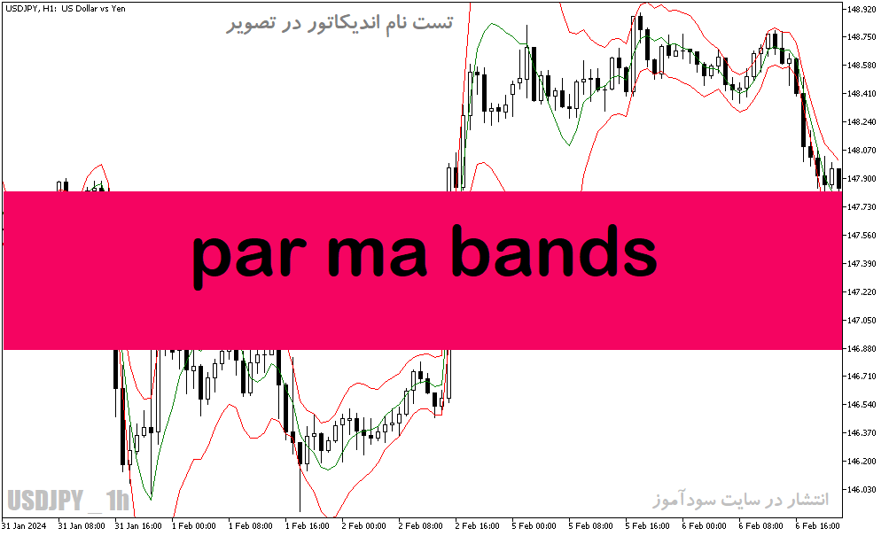 دانلود اندیکاتور مووینگ اوریج چنل برای متاتریدر5 با نام par ma bands