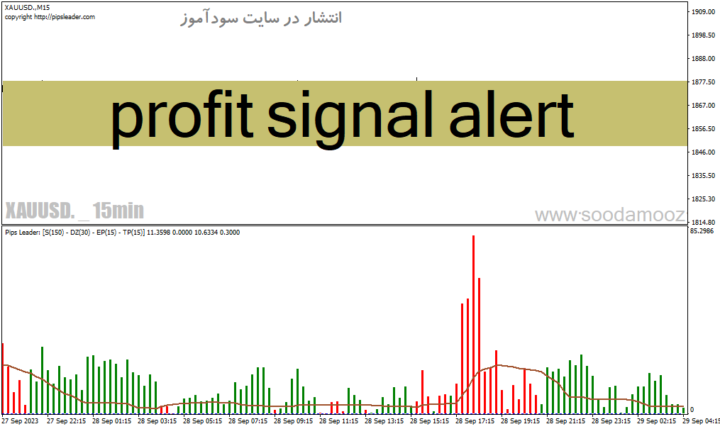 دانلود اندیکاتور سیگنال دهی متاتریدر4 با نام profit signal alert