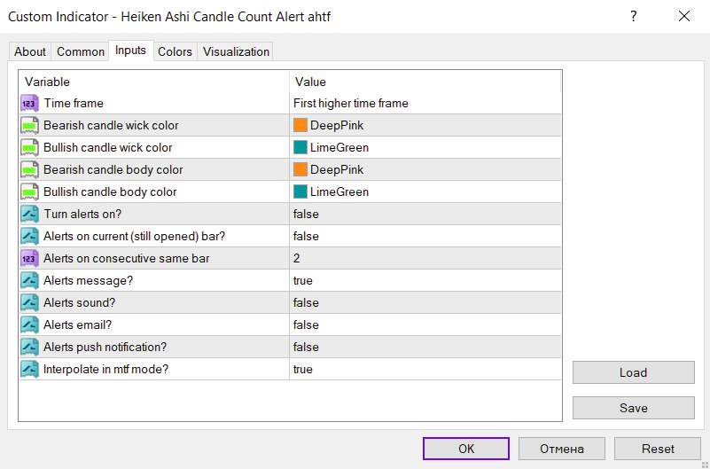نمایش کندل‌های هایکن آشی تایم فریم‌های بالاتر با قابلیت هشدار در نمودار فعلی با اندیکاتور Heiken Ashi candle count alert AHTF برای MT4