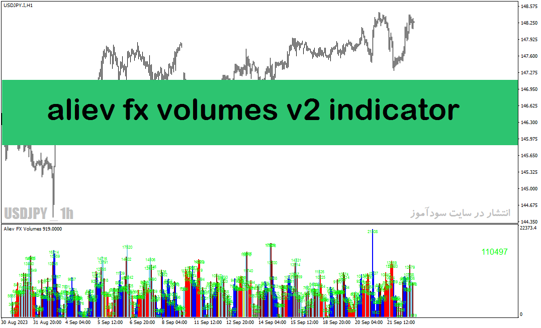 اندیکاتور حجم خرید و فروش با نام aliev fx volumes v2 indicator در متاتریدر4