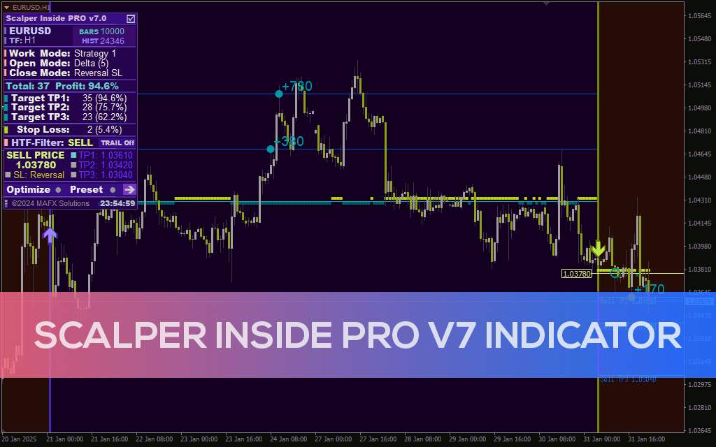 اندیکاتور اسکالپر اینساید PRO v7 (Scalper Inside PRO v7) برای MT4: دقت بالا در معاملات کوتاه مدت با فیلترهای پیشرفته