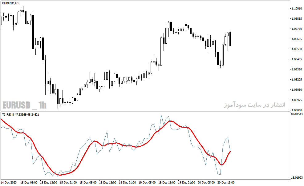 دانلود اندیکاتور RSI پیشرفته برای متاتریدر4 با نام t rsi indicator