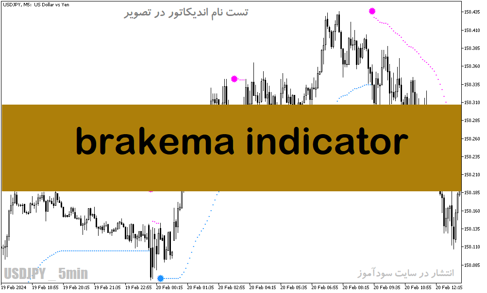 دانلود اندیکاتور تغییر روند برای متاتریدر5 با نام brakema indicator