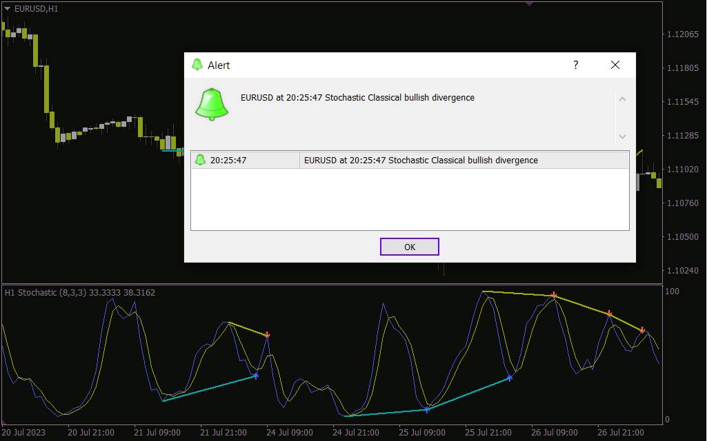 تشخیص خودکار واگرایی قیمت و استوکاستیک با هشدارهای چند تایم فریم و رسم خطوط روند با اندیکاتور Stochastic Divergence MTF Alerts NMC – 2 برای MT4