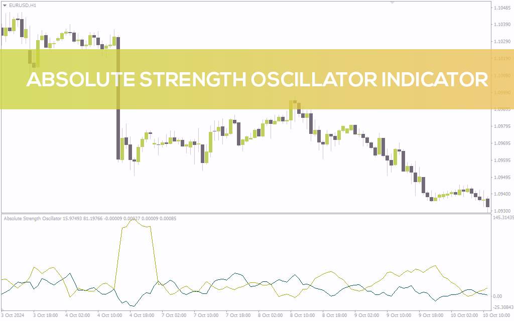 اسیلاتور قدرت مطلق (ASO) برای سنجش مومنتوم و جهت بازار (Absolute Strength Oscillator برای MT4)