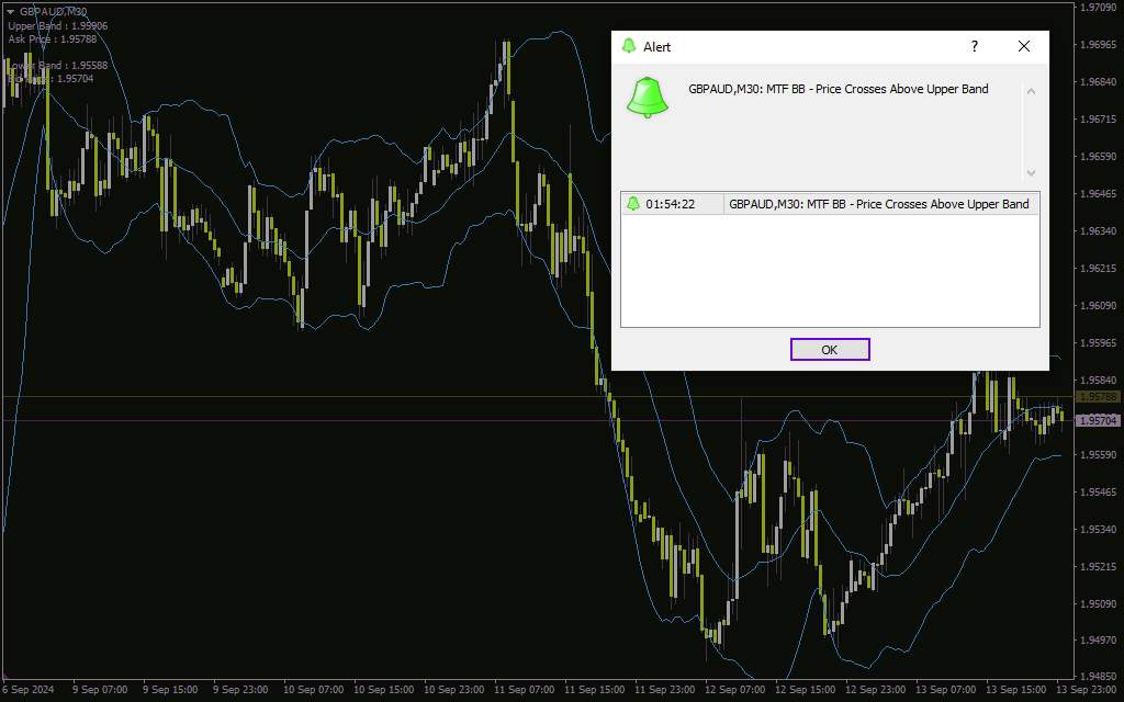 هشدار باند بولینگر چند تایم فریم (Bollinger Bands Alert MTF Indicator) برای MT4
