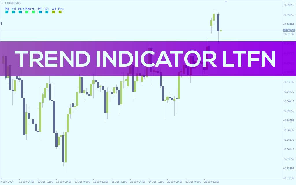 نمایش جهت و قدرت روند در تایم فریم‌های مختلف با استفاده از ADX و Parabolic SAR در اندیکاتور Trend LTFN برای MT4
