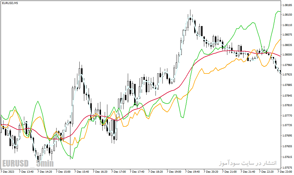 دانلود اندیکاتور ترکیب CCI و RSI برای متاتریدر4 با نام fatl plusback indicator