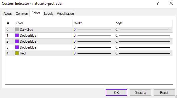 اندیکاتور ناتوسکو پروتریدر برای تحلیل دقیق روند و مومنتوم بازار (Natuseko Protrader Indicator برای MT4)