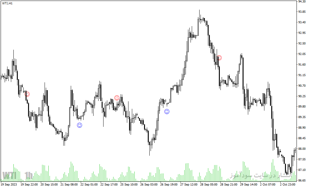 دانلود رایگان اندیکاتور سیگنال خرید و فروش برای متاتریدر4 با نام machxalert indicator