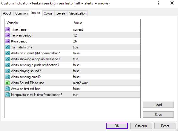 تحلیل چند تایم فریم و سیگنال‌های بازگشت روند آسان با اندیکاتور Tenken Sen Kijun Hist (MTF+Alerts+Arrows)