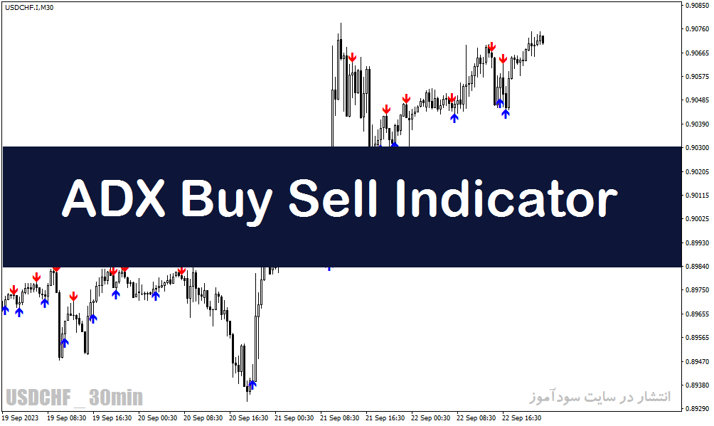 دانلود رایگان اندیکاتور سیگنال دهی در متاتریدر4 با نام ADX Buy Sell Indicator