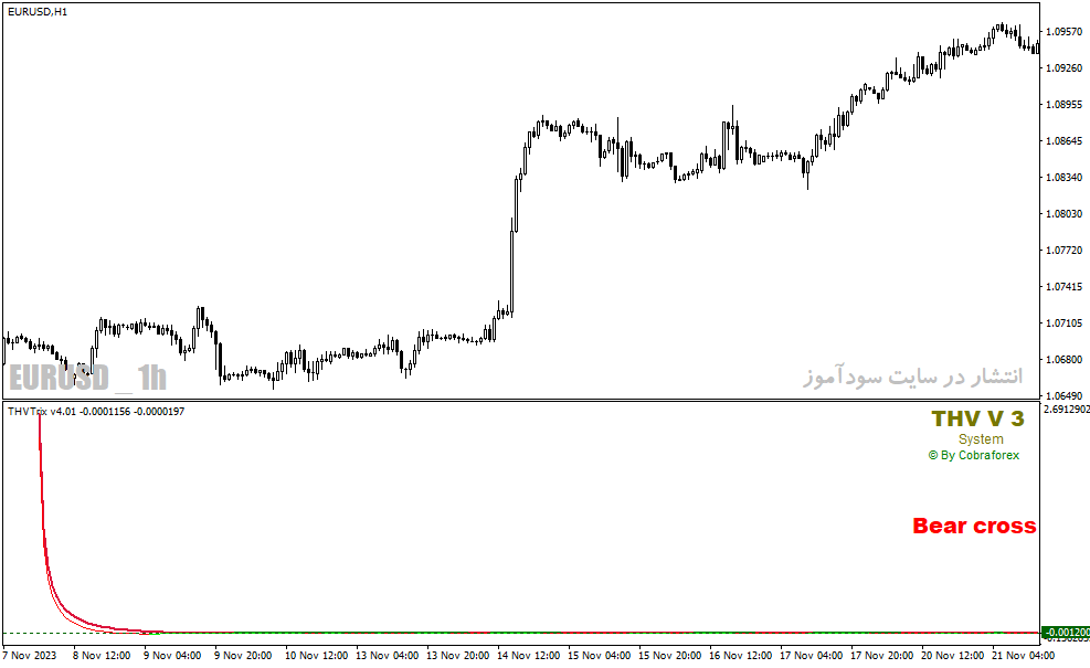 دانلود اندیکاتور سیگنال خرید و فروش رایگان برای متاتریدر4 با نام thv trix indicator