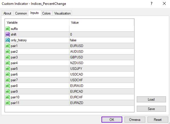 نمایش درصد تغییرات شاخصها و اطلاعات کلیدی بازار با اندیکاتور Indices Percent Change برای MT4