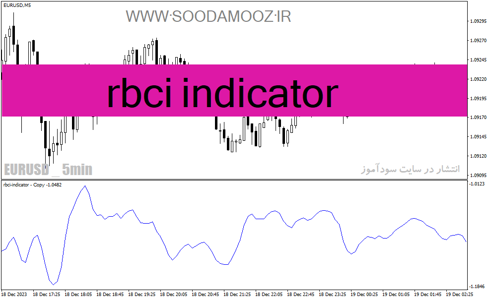 دانلود اندیکاتور رایگان فارکس برای متاتریدر4 با نام rbci indicator