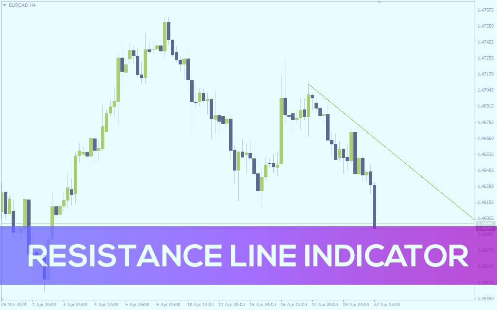 رسم خودکار خطوط مقاومت برای معاملات آسانتر با اندیکاتور Resistance Line برای MT4