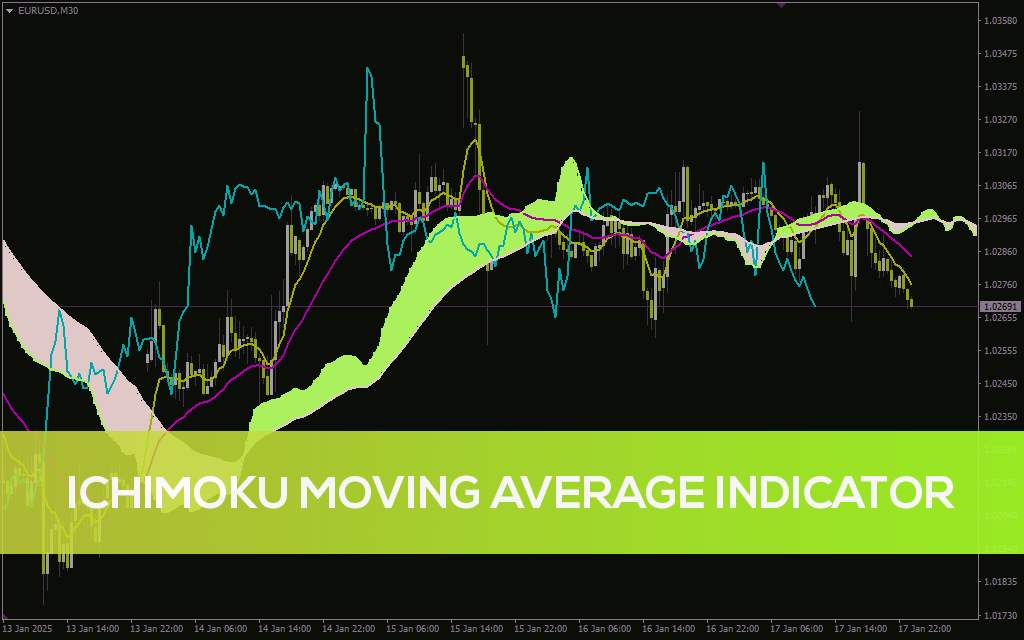 ترکیب اصول ایچیموکو با انعطاف پذیری میانگین های متحرک با اندیکاتور (Ichimoku Moving Average Indicator) برای MT4