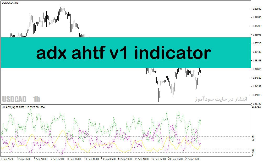 دانلود اندیکاتور adx در فارکس با نام adx ahtf v1 indicator برای متاتریدر4