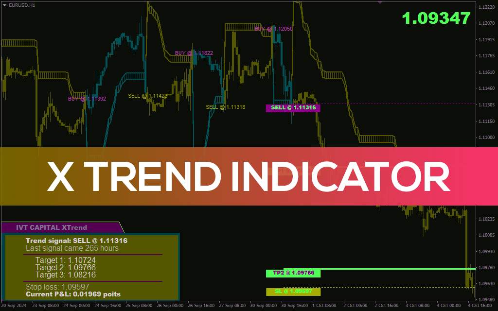 اندیکاتور X Trend: ابزاری چندمنظوره برای تشخیص آسان و دقیق روند بازار (X Trend Indicator)