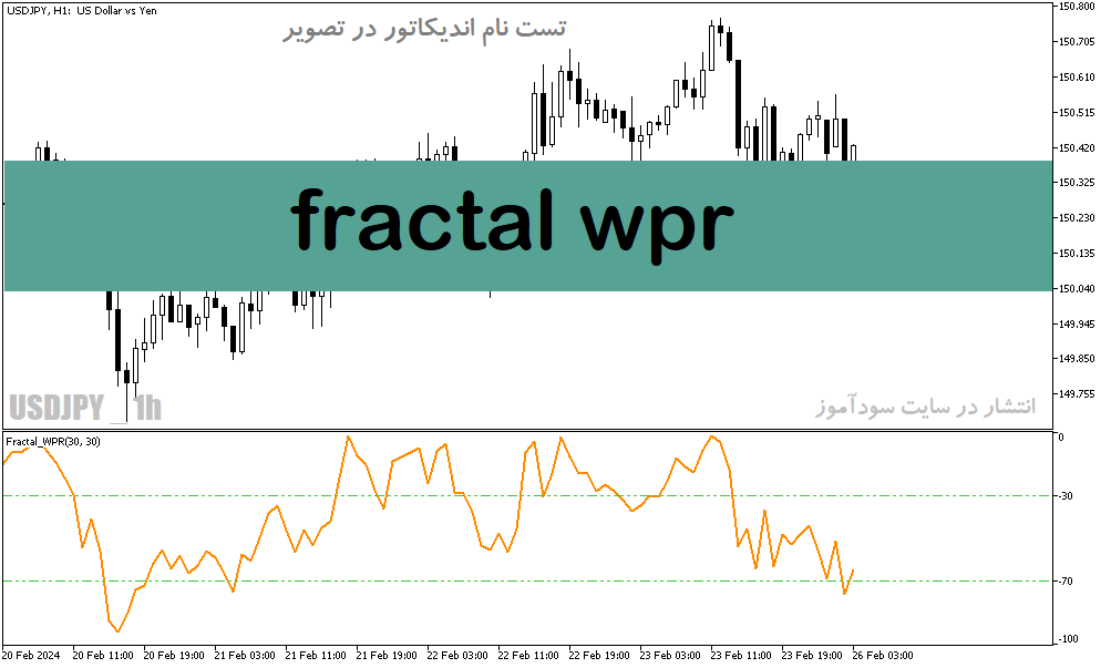 دانلود اندیکاتور تشخیص پایان روند برای متاتریدر5 با نام fractal wpr