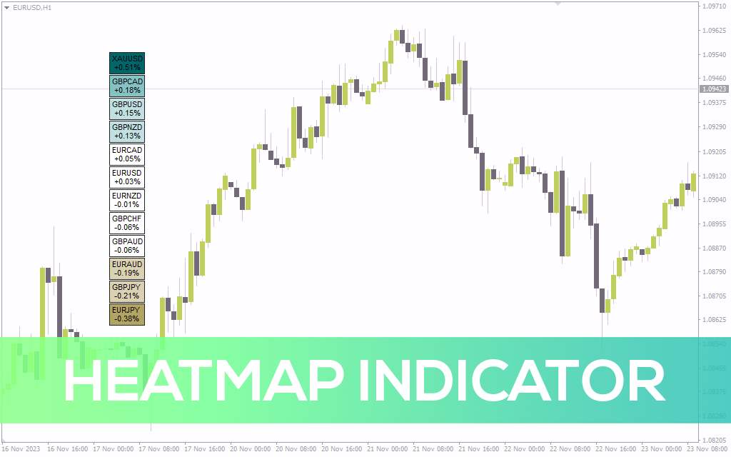 مقایسه عملکرد جفت ارزها و شناسایی قوی‌ترین روندها با اندیکاتور Heatmap برای MT4