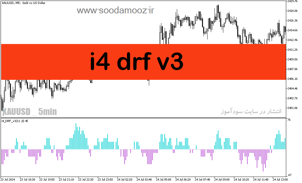 دانلود رایگان اندیکاتور اسکالپ برای متاتریدر5 با نام i4 drf v3