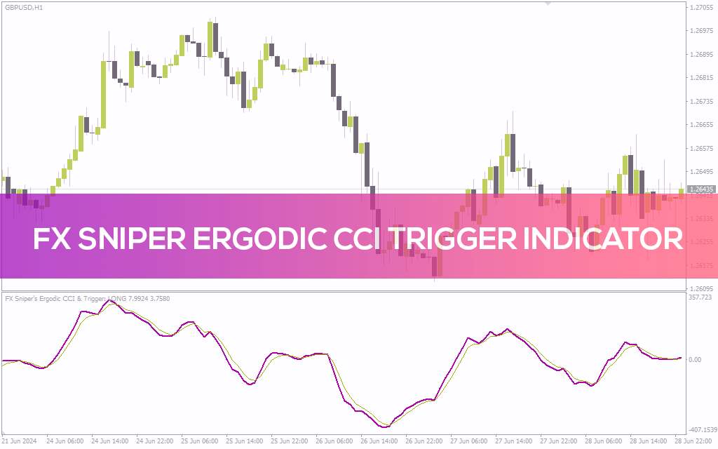 دریافت سیگنالهای خرید و فروش با تقاطع Ergodic CCI و خط ماشه مبتنی بر CCI در اندیکاتور FX Sniper Ergodic CCI Trigger برای MT4