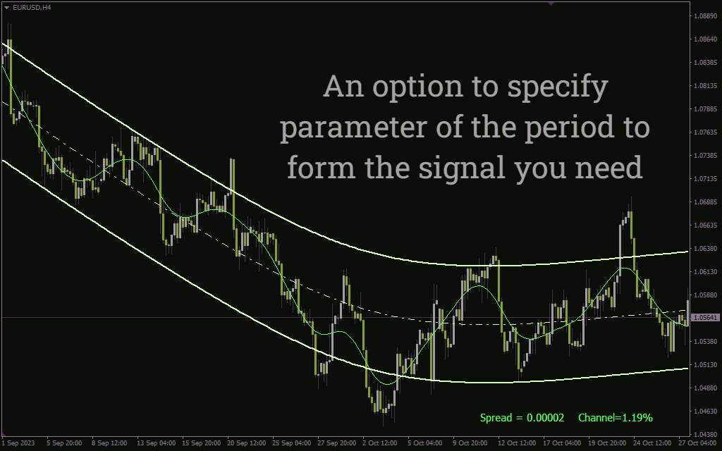 ارزیابی جهت روند و فرصت‌های معاملاتی بالقوه با اندیکاتور VHP Channel MT4