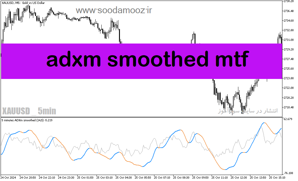 دانلود اندیکاتور adx در فارکس برای متاتریدر5 با نام adxm smoothed mtf