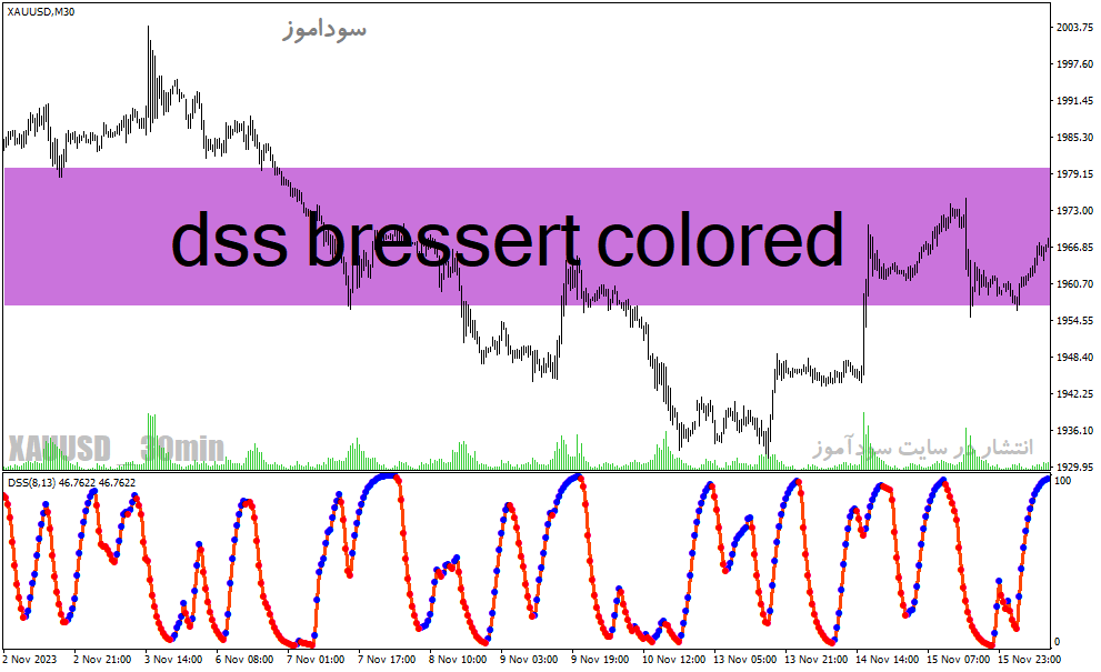 دانلود اندیکاتور ترکیب استوکاستیک و مووینگ اوریج برای متاتریدر4 با نام dss bressert colored