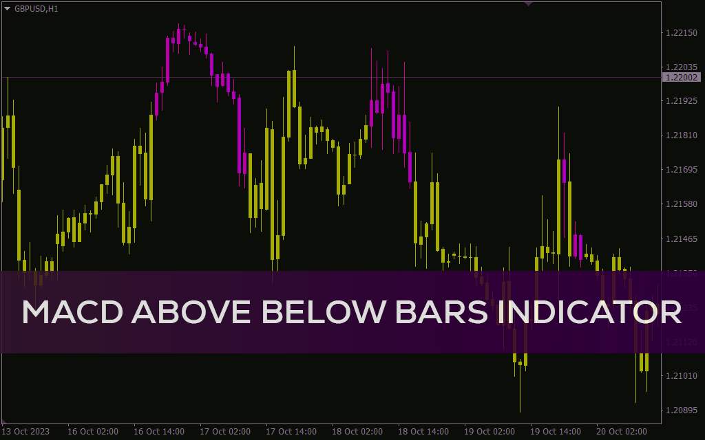 تغییر رنگ کندل بر اساس سیگنالهای صعودی و نزولی MACD با اندیکاتور MACD above below bars برای MT4